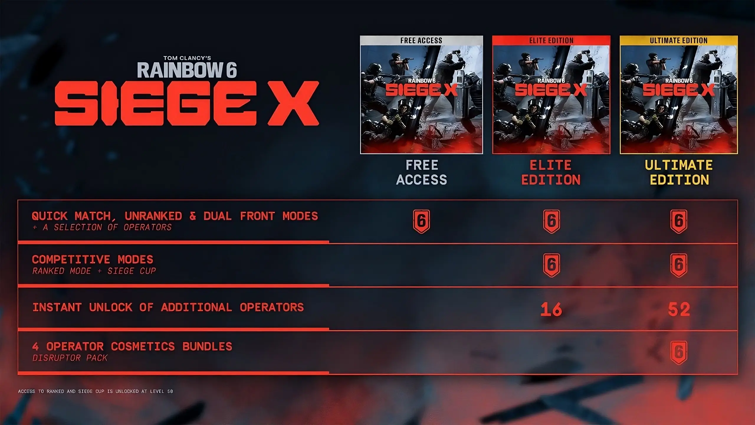 Rainbow Six Siege X