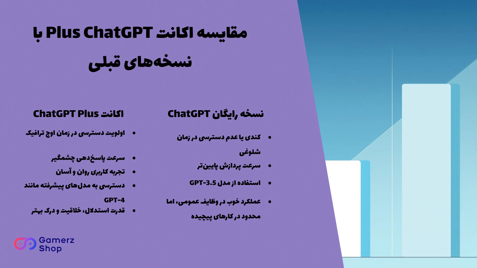 اینفوگرافیک مقایسه اکانت ChatGPT Plus با نسخه های قبلی و اکانت رایگان 